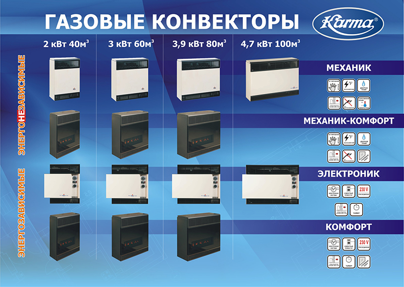  конвекторы завода КАРМА и завода ФЕГ,  в Воронеже для .